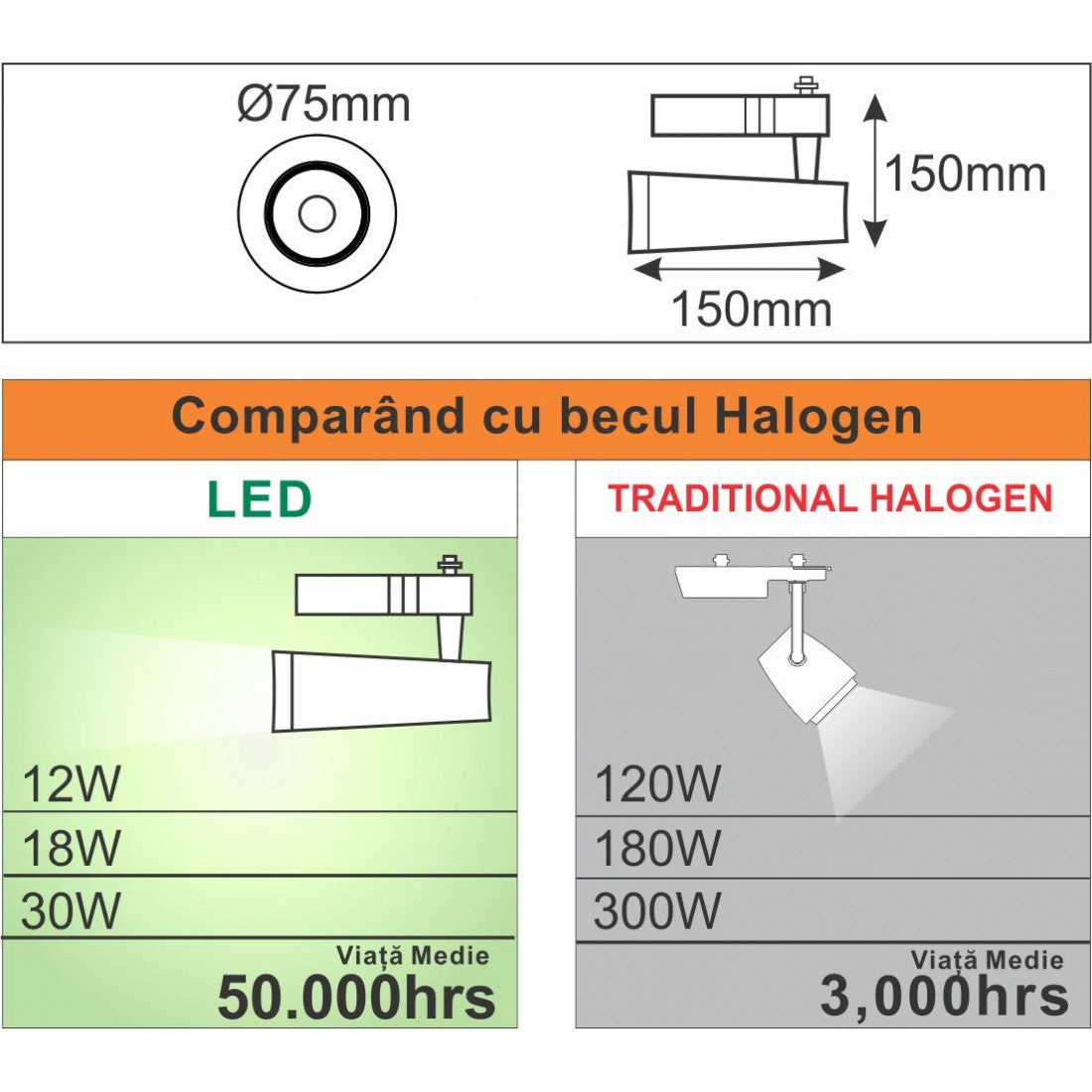 Spot Sina Alb 18W=180W, 3000K, lumina calda